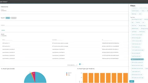 AVL Big Data and Analytics Platform for ADAS AD Testing Datamanagement