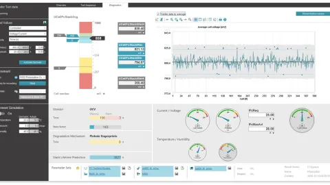 Degradation Toolchain