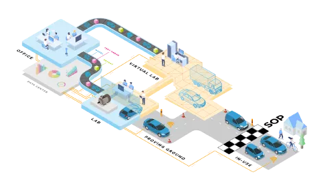 Virtualization