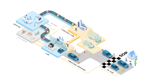 Fuel Cell Virtualization