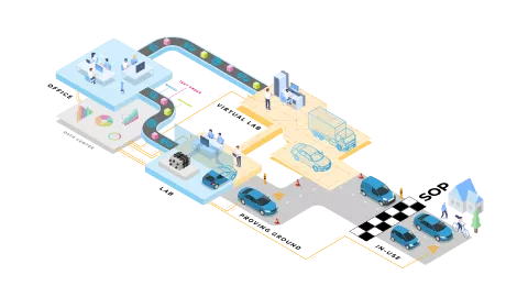 Fuel Cell Virtualization