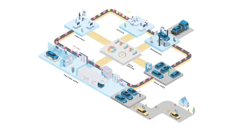 Lab Management for Vehicle Process Overview