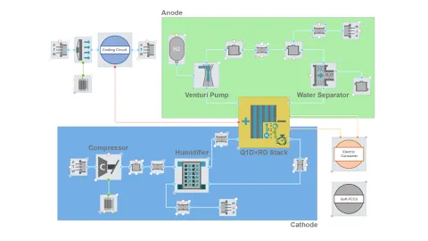 System Model