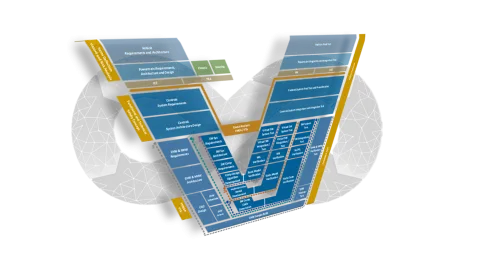 Image shows our new Dev Ops Approach