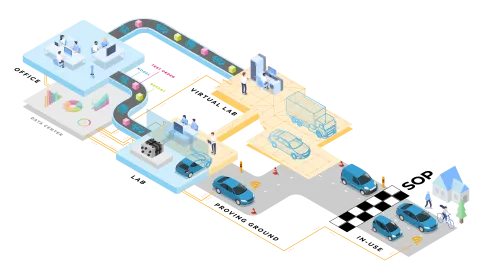 Fuel Cell Virtualization