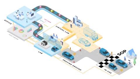 Fuel Cell Virtualization