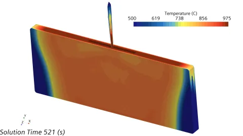 Cell Thermal