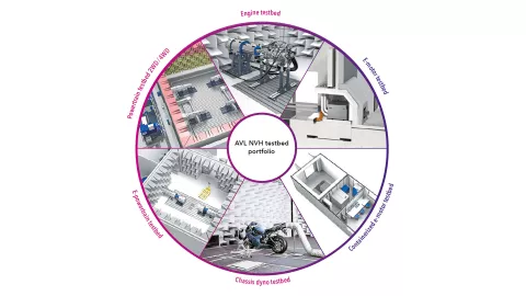 solution wheel