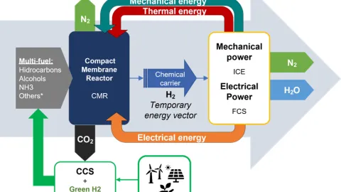 ALL-IN Zero System Schematic