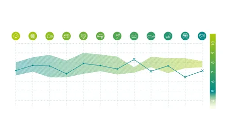 AVL-DriveTM Scatterband