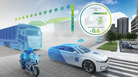 AVL-DriveTM
