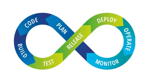 Image DevOps