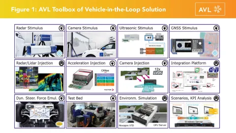 ViL Solution Toolbox