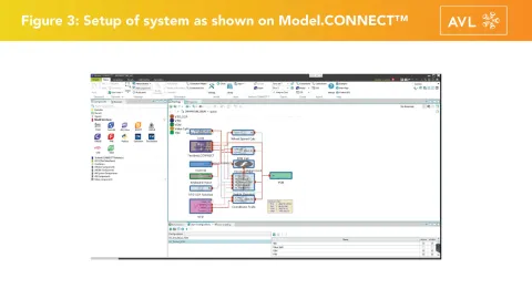 MODEL.CONNECT System 