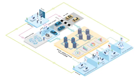 AVL Data Analytics: Event Definition and Fully Automatic Event Detection