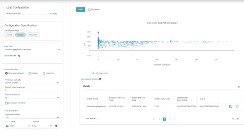 AVL Data Analytics: Interactive Charts and Dashboards