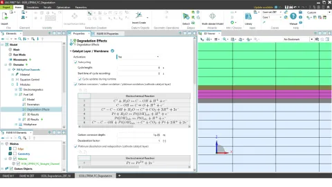 PEM Fuel Cell Simulation - AVL FIRE™ M