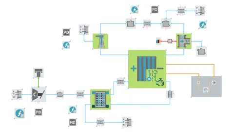 PEM Fuel Cell Simulation - AVL CRUISE™ M