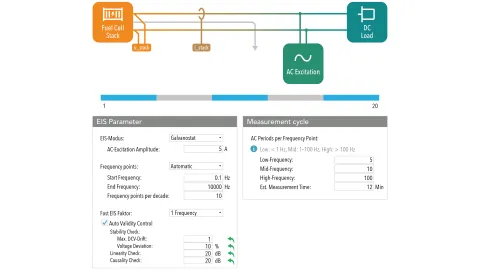 Graphic from Solution Sheet EIS
