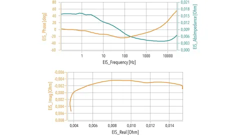 Graphic from Solution Sheet EIS
