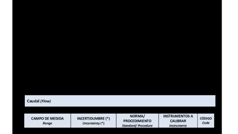 AVL Iberica S.A._Accreditation as Calibration Laboratory_ISO 17025_275LC10.240 