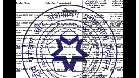 AVL Technical Centre Pvt. Ltd._Gurgaon_Accreditation as Testing Laboratory_ISO 17025_TC-7121 