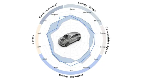 Vehicle Composer