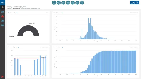 AVL EMOS Monitoring