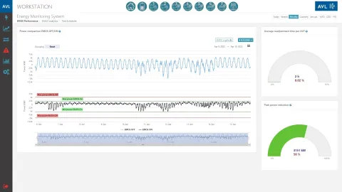 AVL EMOS Load Management