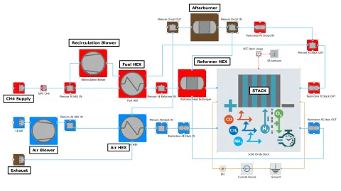 SOFC/SOEC Simualtion - Scalable BoP Component Modeling
