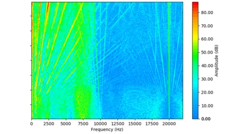 NVH Simulation for Transmission and E-Drive - Inverter Excitation
