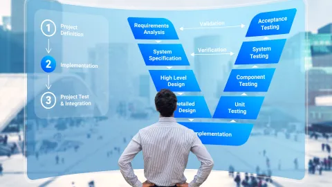 Requirement Analysis