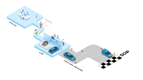 Virtual testing