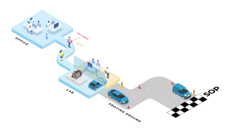 Virtual testing