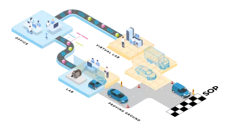 Virtual testing