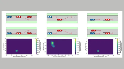 Safety Assessment and Risk Quantification in Autonomous Vehicle Development
