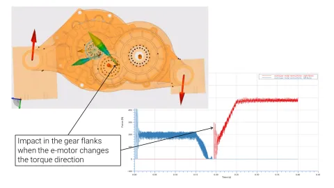 NVH Simulation for Transmission and E-Drive - Transient E-Drive Dynamics