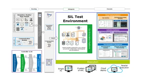 AVL SiL Workflow