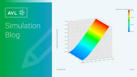 gl-ast_blog-battery-aging-header-07-2024