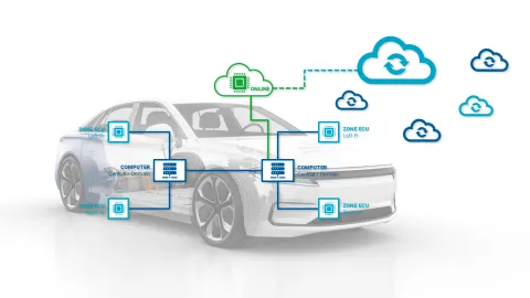 Sedan Nnext-generation Zonal Architectures