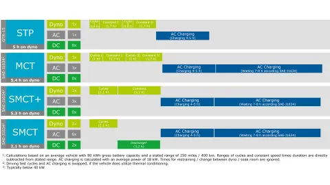 SMCT workflow in comparison with MCT