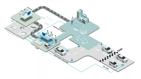 EVolve Mobility - Infographic