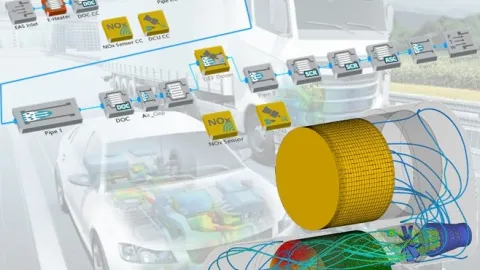 BS-VII/Euro 7: Simulation Supported EAS Development Process