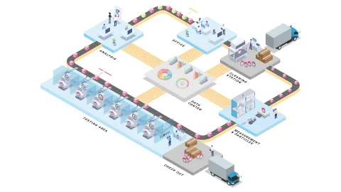 Lab Management Brake