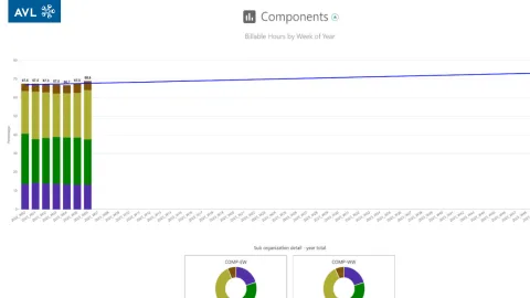 Billing Report in AVL PULSE