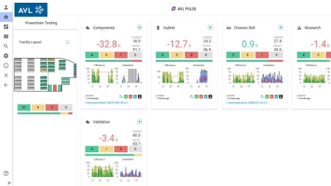 KPI Dashboard screen