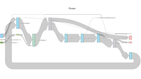 VTMS Simulation - Sankey Diagrams