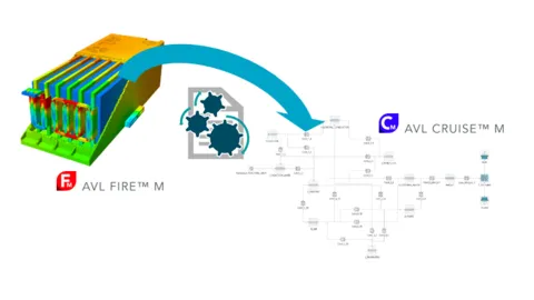 VTMS Simulation - Thermal Network Generator