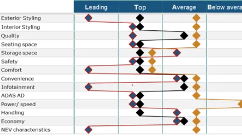 Vehicle Composer Concept Development Support