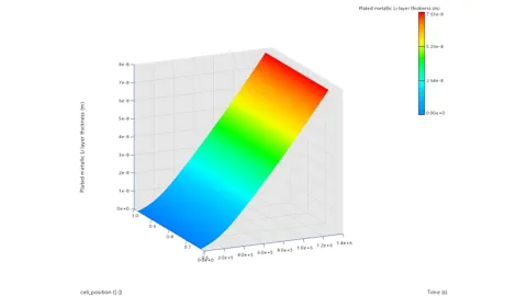 gl-ast_blog-battery-aging-header_2025.jpg
